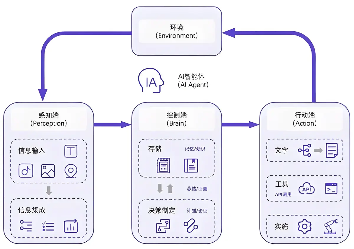 AI-Agent(AI智能体）
