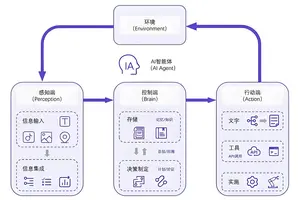 AI-Agent(AI智能体）